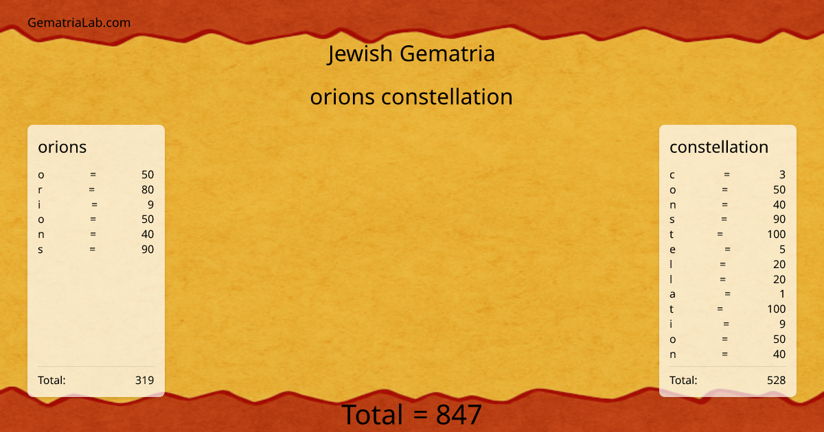 orions constellation in jewish Gematria
